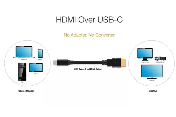 نحوه اتصال گوشی شیائومی به تلویزیون با کابل HDMI به USB-C