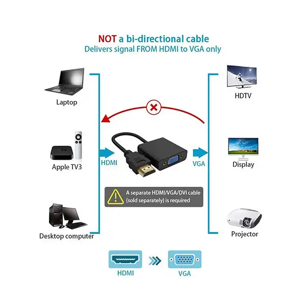 تبدیل HDMI به VGA+SOUND وان مکس مدل OM-151