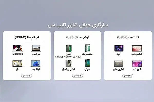 سازگاری پورت usb-c با دستگاه های مختلف