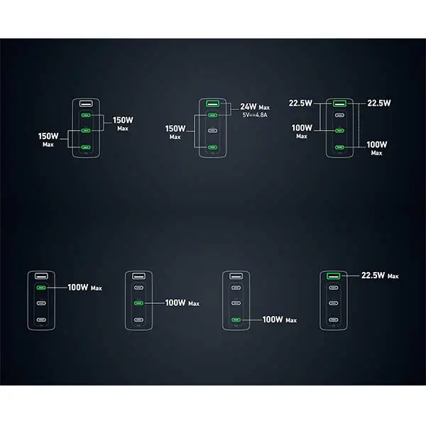 شارژر دیواری Anker 747 GaNprime 150W 4Port
